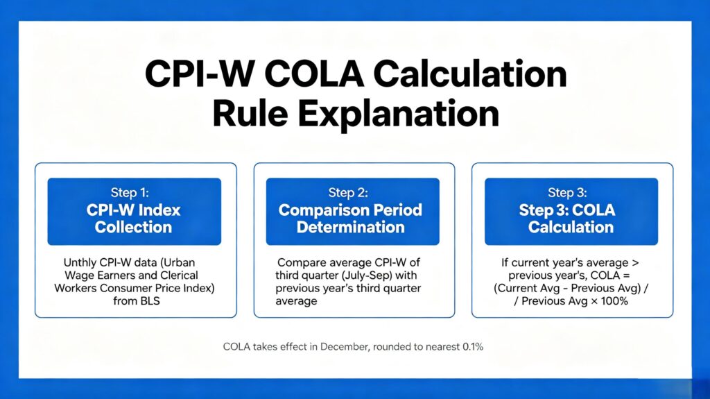 2026 social security 2.8% cola calculation rule low income retiree benefit breakdown