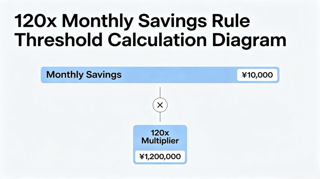 Compound growth curve outpaces monthly contribution growth