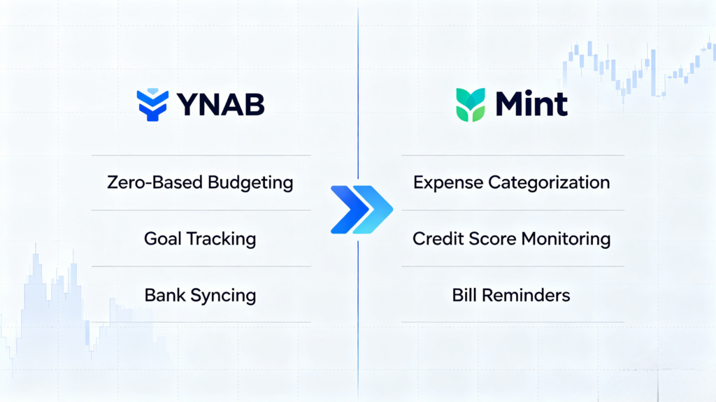 YNAB vs Mint budgeting app comparison 2026