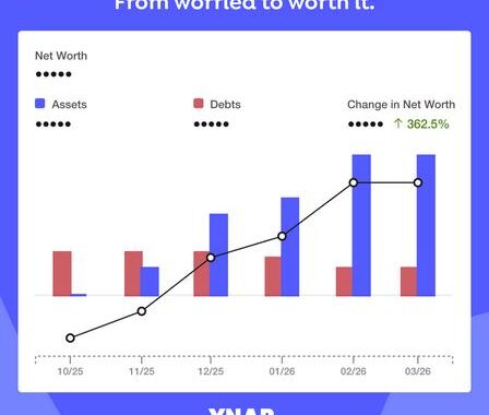 YNAB dark mode dashboard with net worth chart, high-res finance interface, landscape