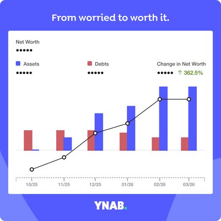 YNAB dark mode dashboard with net worth chart, high-res finance interface, landscape